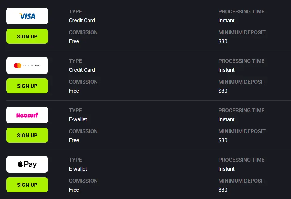 Payment Methods at Mate Slots